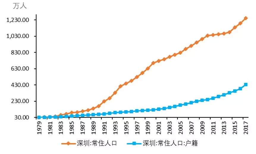 2020年惠州人口_2020惠州地铁规划图(2)